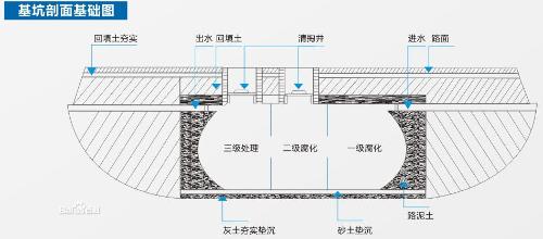 䓻S(D7)